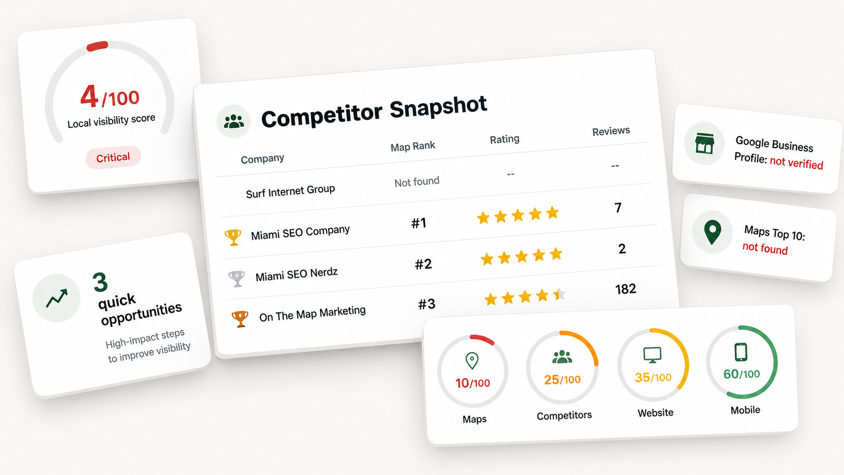 LocalSnapshot audit preview showing a competitor comparison table, visibility score, and quick opportunity cards.